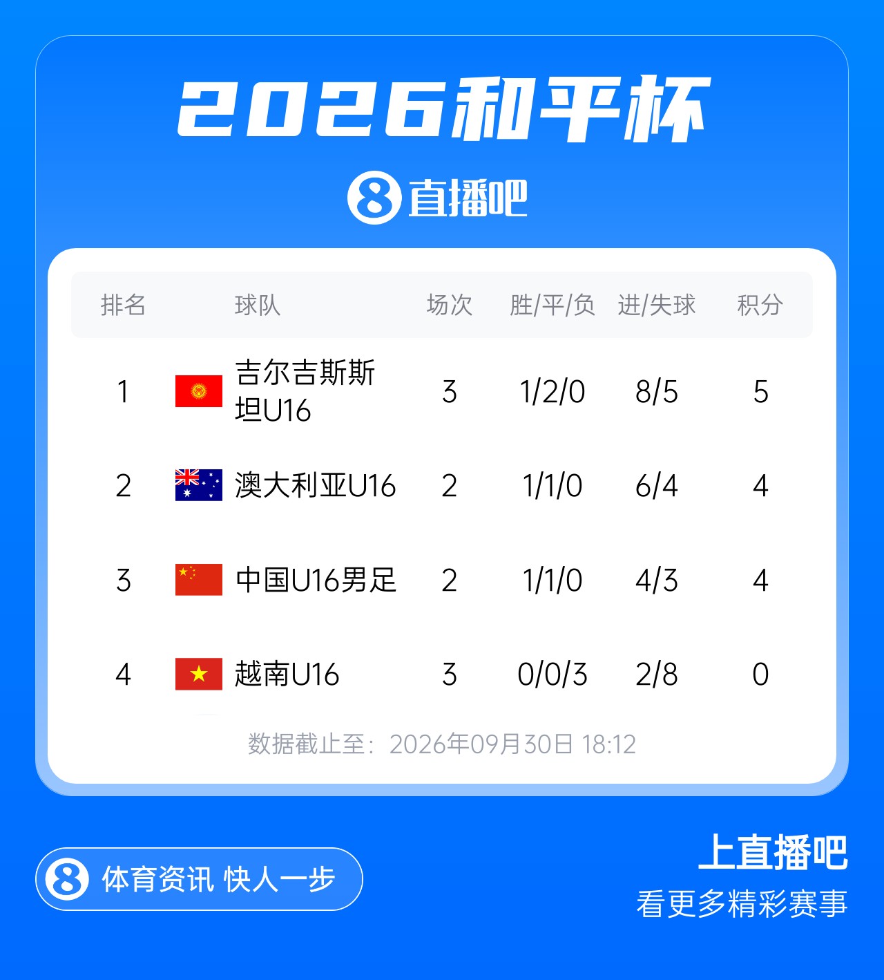 赢球即夺冠！U16国足vs澳大利亚U16首发：张林峒、杨苡欢先发