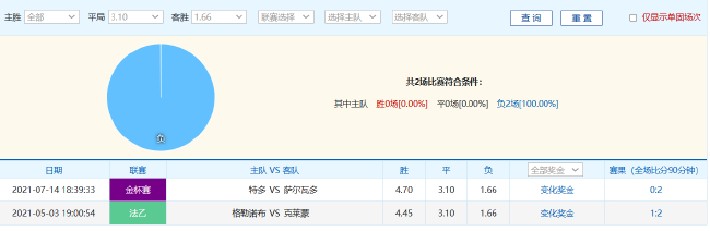 尤文虽不败刷1尴尬数据 德比望小胜迎魔鬼赛程 尤文虽不败刷1尴尬数据 德比望小胜迎魔鬼赛程