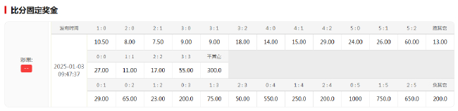 双红会利物浦笑到最后 或送曼联百年尴尬纪录