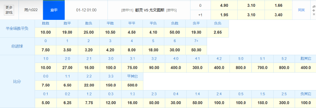 尤文虽不败刷1尴尬数据 德比望小胜迎魔鬼赛程 尤文虽不败刷1尴尬数据 德比望小胜迎魔鬼赛程